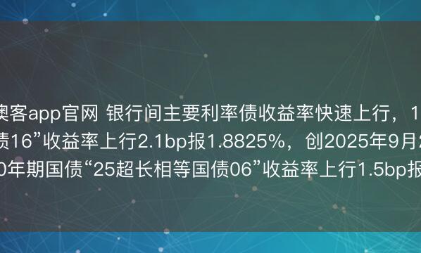 澳客app官网 银行间主要利率债收益率快速上行，10年期国债“25附息国债16”收益率上行2.1bp报1.8825%，创2025年9月29日以来新高；30年期国债“25超长相等国债06”收益率上行1.5bp报2.2990%，创2024年11月20日以来新高。